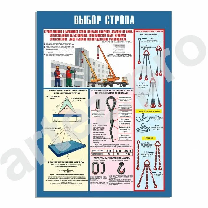 Эксплуатация строп. Текстильные ленточные стропы плакат. выбор стропа. плакат стальные стропы. выбор стропа плакат.