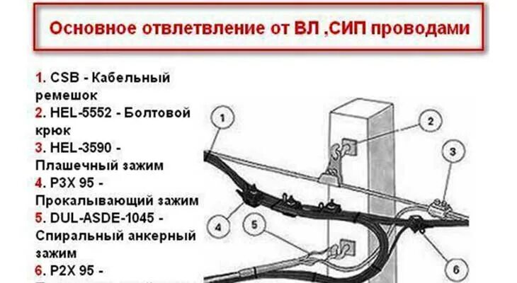 Подключение сип 2. Схема подключения кабелем сип 2х16. схема подключения кабеля сип 4х16. прокалывающий зажим для сип 3х16 схема. крепление сип-2 на концевой опоре.