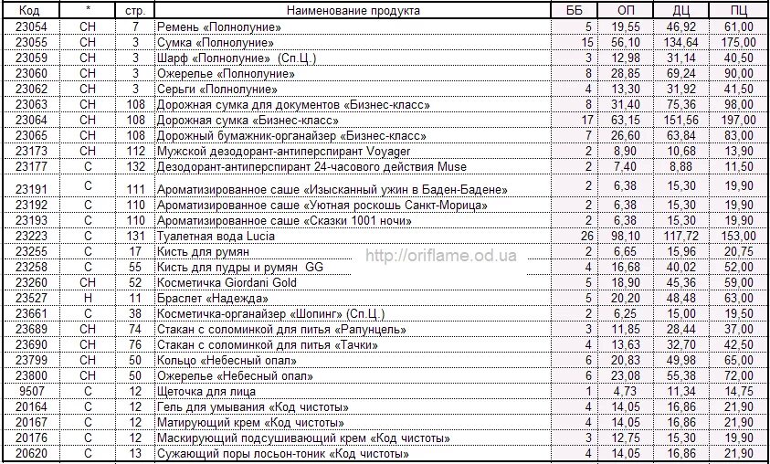 Мсг прайс лист. Прейскурант цен на товары химические. прайс лист к каталогу орифлейм. прайс-лист на сантехнические работы 2025 года в екатеринбурге. мсг37.рф прайс-листы.