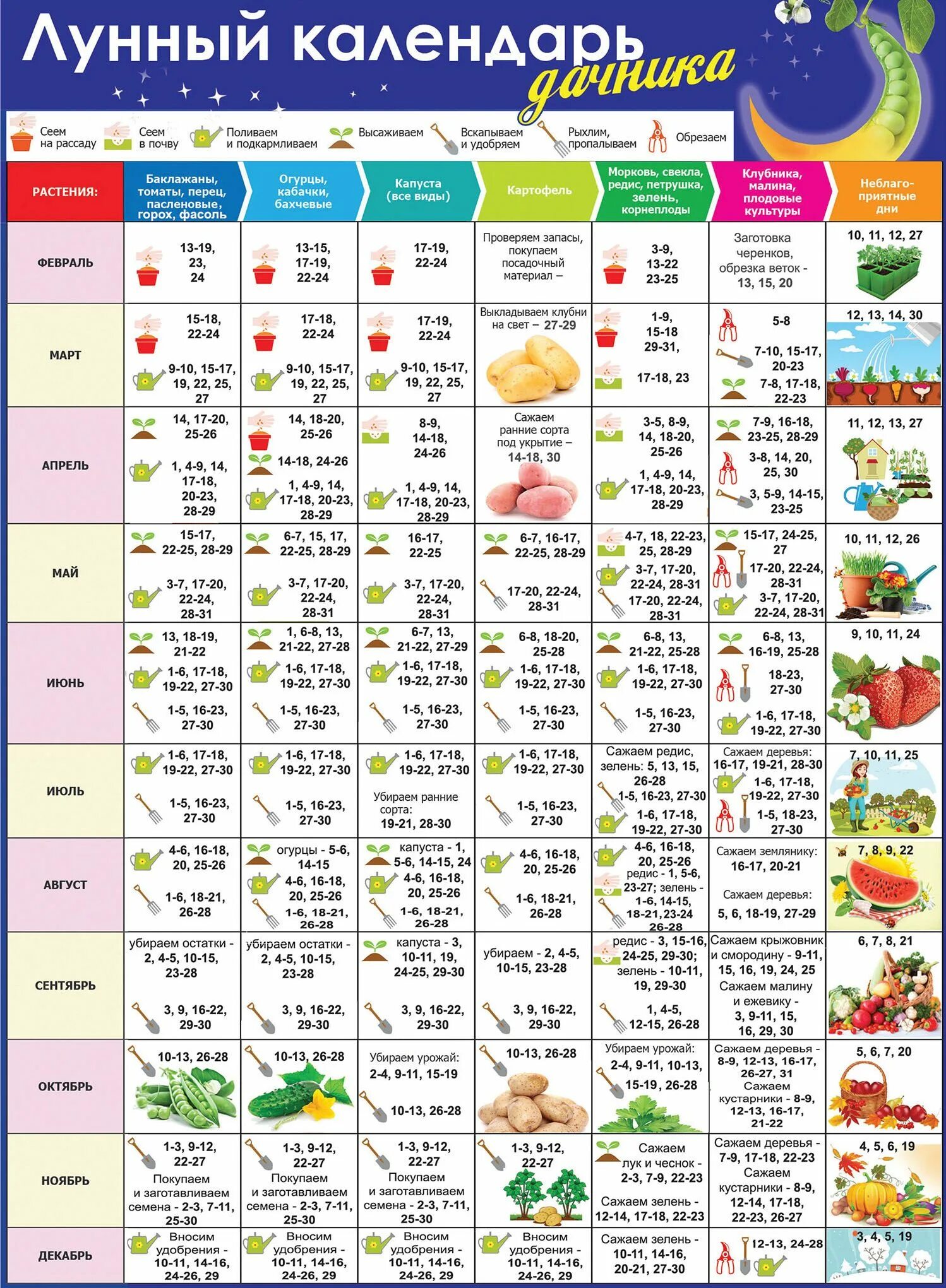 Лунный посевной календарь садовода на 2021. Лунный календарь посевной на 2021 садовода и огородника. Посадочные дни в мае 2021 года по лунному календарю. Лунный календарь для посадки растений таблица на 2021 год. Календарь 2024 для огородников лунный московской области