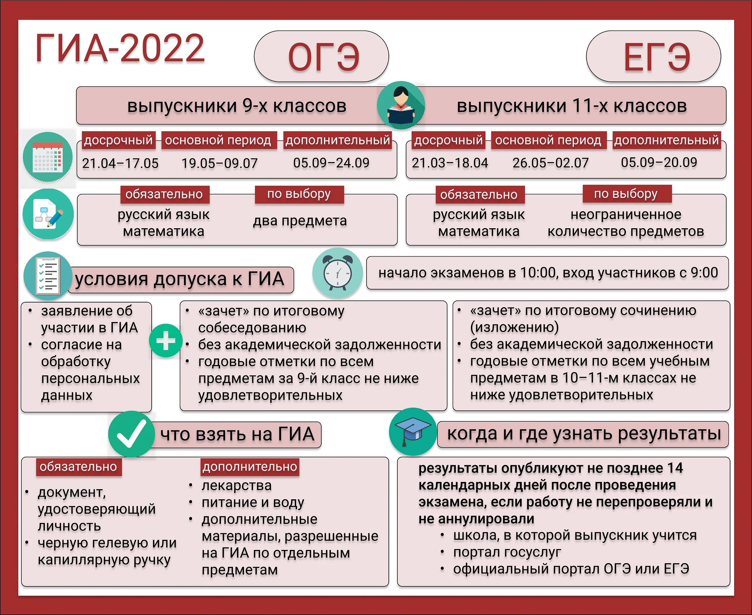 Обязательные экзамены гиа. ГИА 2022. ОГЭ ЕГЭ. ГИА ОГЭ ЕГЭ. ЕГЭ ГИА.