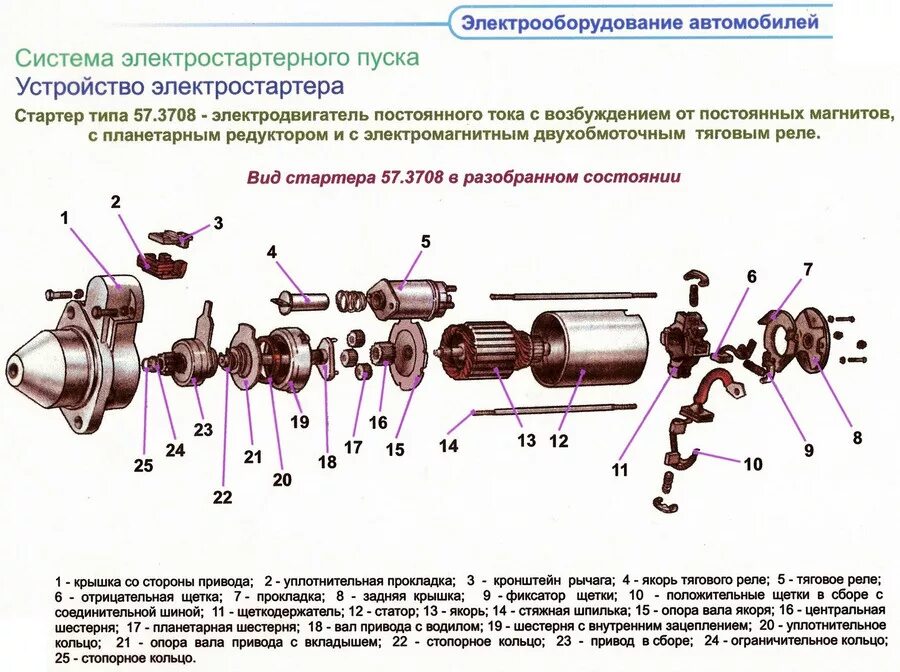 Мощность электростартера. Устройство электрооборудования автомобиля схема. Система пуска электрооборудования автомобиля. Схема системы пуска двигателя автомобиля. Техническое обслуживание электрооборудования автомобиля схема.