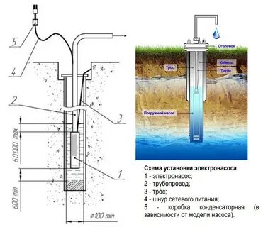 Насос скважина глубина