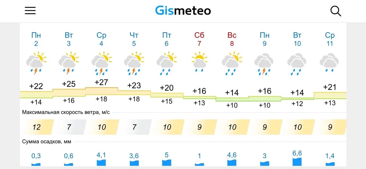 Прогноз на 10 дней березники