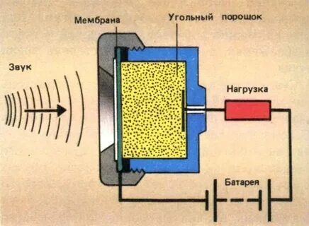 Как работает микрофон