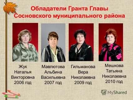 Все имена учителей