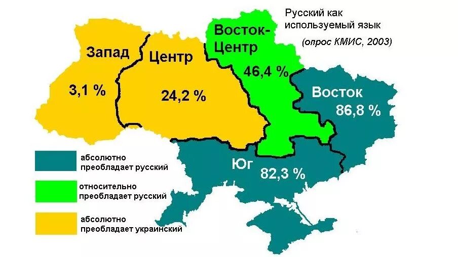 Похожие слова в славянских языках. Большой на украинском языке. Сходство украинского и польского. Украинские слова текст. Языки украины.