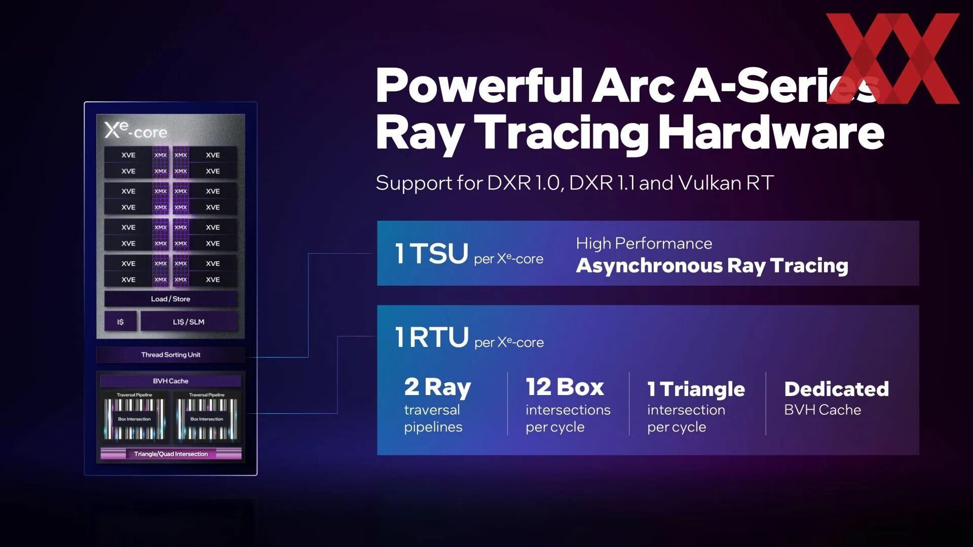 Intel arc тесты. Intel arc a770. intel arc a750. intel arc a770 характеристики. intel arc a770 ranking all gpu.