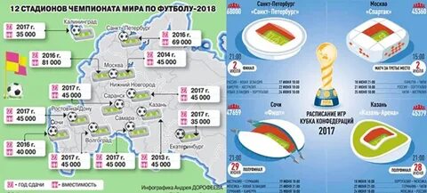 Схема чемпионата мира по футболу