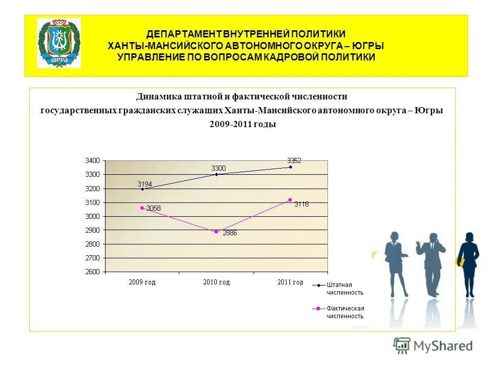 сайт департамента государственной гражданской службы хмао