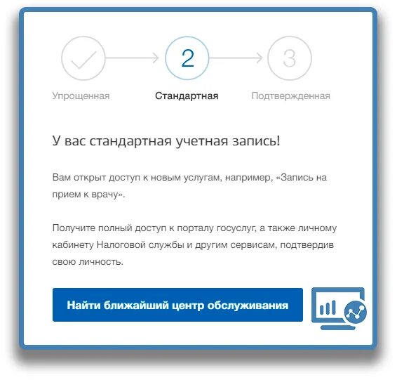 Как подтвердить личность в озон. Подтверждение записи на госуслугах. Упрощенная регистрация на госуслугах. Подтвердить регистрацию на госуслугах. Упрощенная учетная запись на госуслугах.