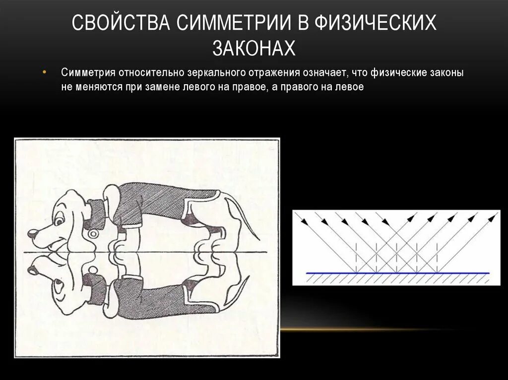Закон симметрия пространства и времени. Симметрия физических законов. симметрия и законы сохранения. симметрия в физике в законе сохранения. принцип симметрии.