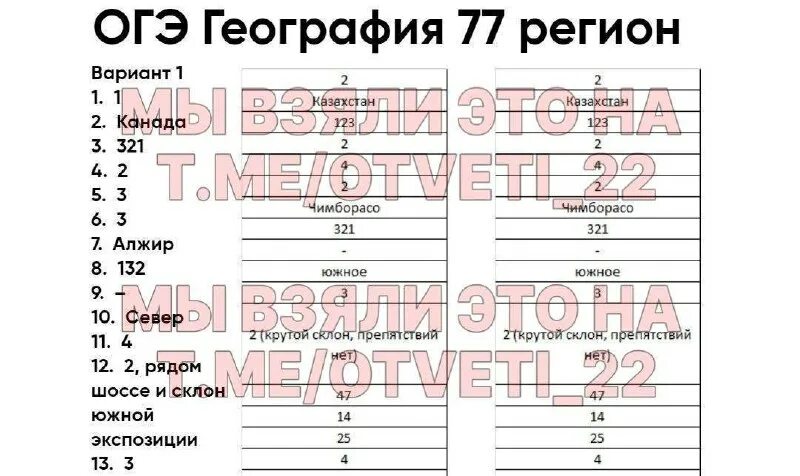 Огэ впр 2022. Огэ впр 2022. Огэ впр 2022. Огэ впр 2022. Огэ впр 2022.