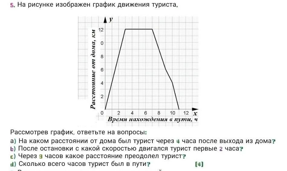 На рисунке 87 изображен график движения. Изображён график движения туриста. На рисунке изображен график движения туриста. На рисунке 12 изображен график движения туриста. График движения туриста.