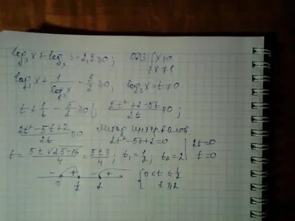 3x 2 2x 1 больше 0