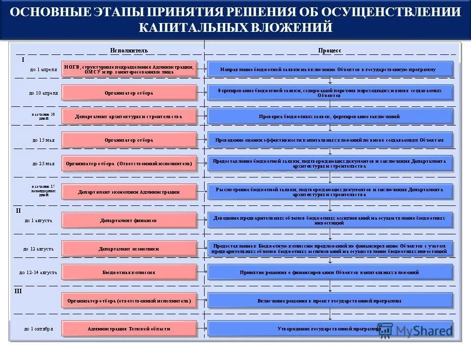 принятие финансовых решений. шаги принятия финансовых решений. способы принятия финансовых решений. основные этапы принятия финансовых решений. основные этапы принятия финансового решения.