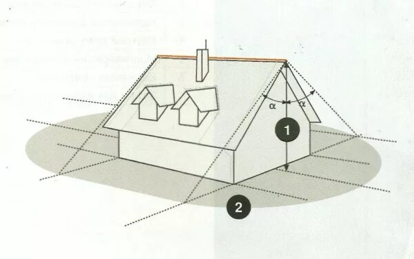Молниеотвод физика. Молниезащита скатной кровли нормы. Молниезащита 6 молниеотводов. Молниезащита gkjcrb кровли c[TVF. Молниезащита на плоской кровле чертежи.