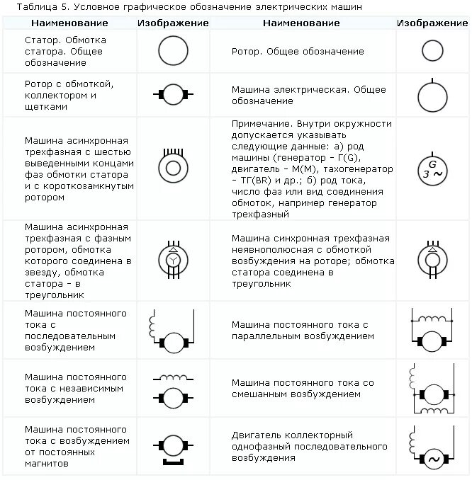 Как обозначается электродвигатель. Как обозначается электродвигатель на электрической схеме. условные обозначения в электрике на схемах. условное обозначение электродвигателя на электрических схемах. условное обозначение мотора на схеме.