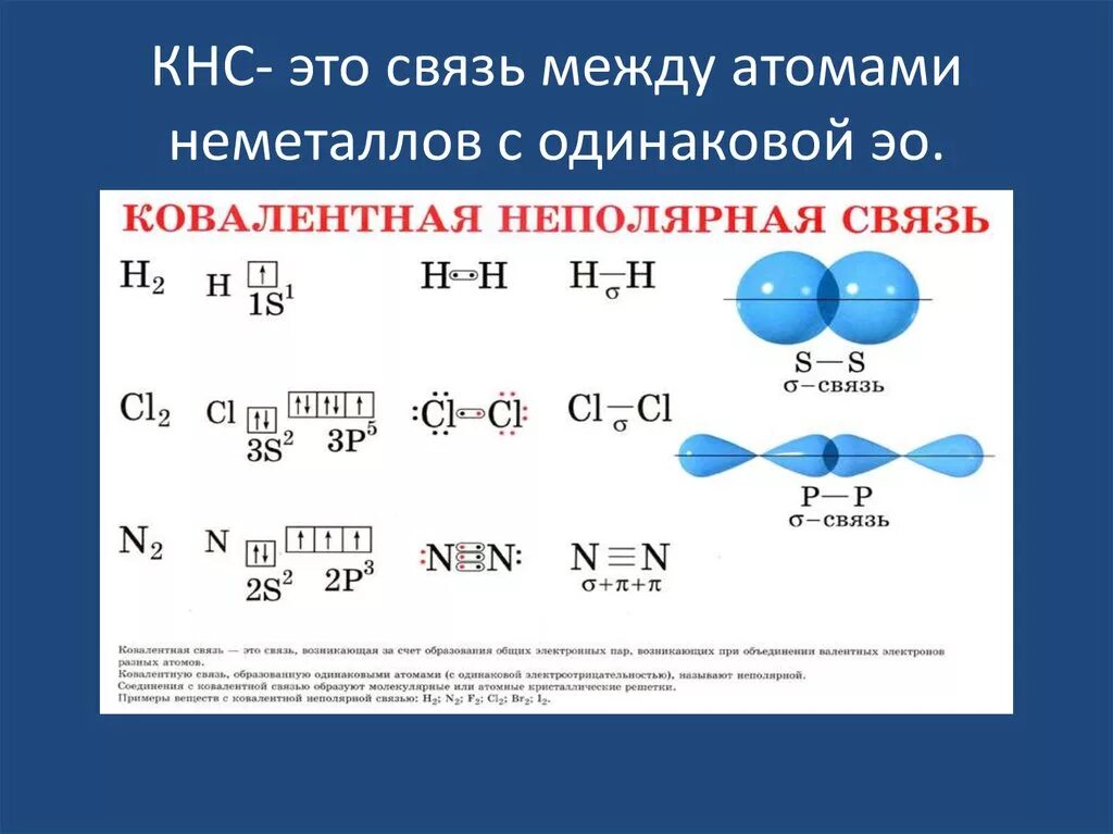 Механизм образования ковалентной связи между атомами кислорода. Связь между атомами n2. Ковалентная химическая связь c2. Ковалентная неполярная связь между атомами. Определить связь hf