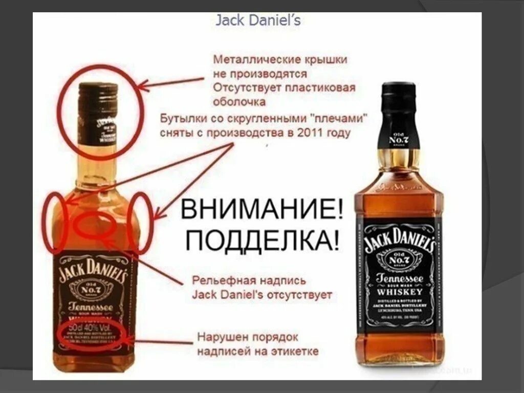Виски орган человека. Виски Джек Дэниэлс пробка. Джек Дэниэлс пробка оригинал. Виски Джек Дэниэлс Размеры бутылки. Размер виски Джек Дэниэлс 0.7.