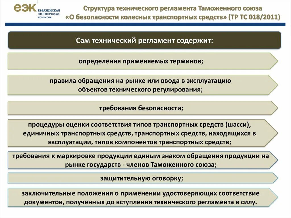 Тр тс 029 изменения 2024. Технический регламент о безопасности колесных транспортных средств. Регламент безопасность колесных транспортных средств. Тр ТС 018/2011 О безопасности колесных транспортных средств. Регламент тр ТС 018/2011.