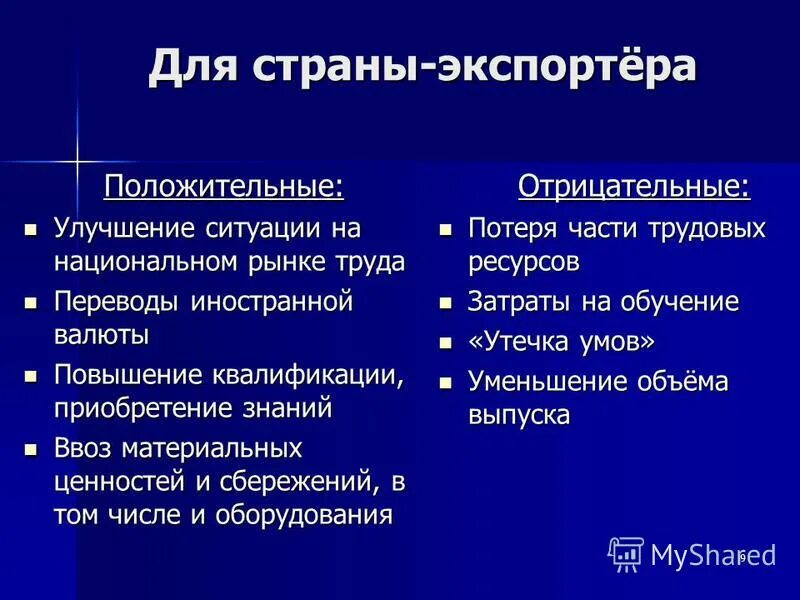 Международное движение факторов производства