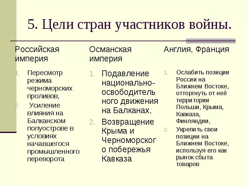 Цели основных стран участниц второй мировой войны. Цели стран участниц второй мировой. Цели стран участников первой мировой войны. Цели стран участниц первой мировой войны таблица. Цели стран во второй мировой войне.