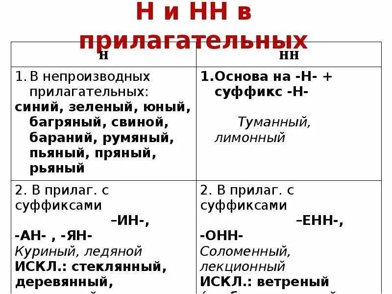 Имя прилагательное с 2 буквами н