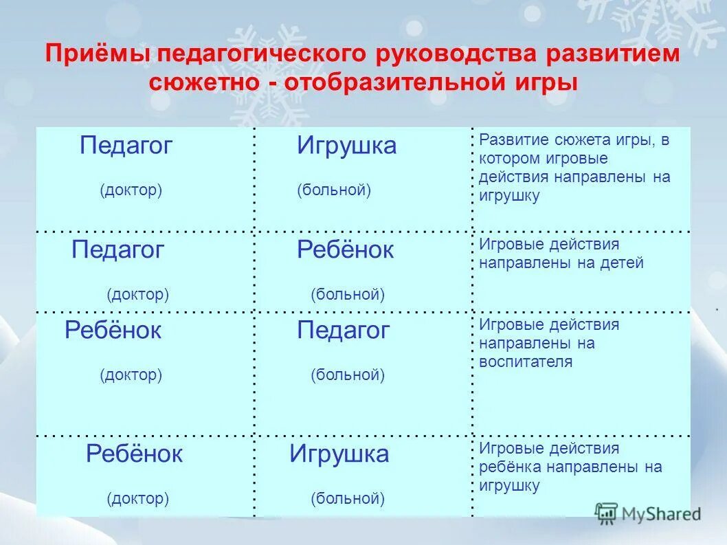приёмы руководства игровой деятельностью. косвенные приемы руководства игрой. методы и приемы руководства. приемы руководства игрой воспитателем.