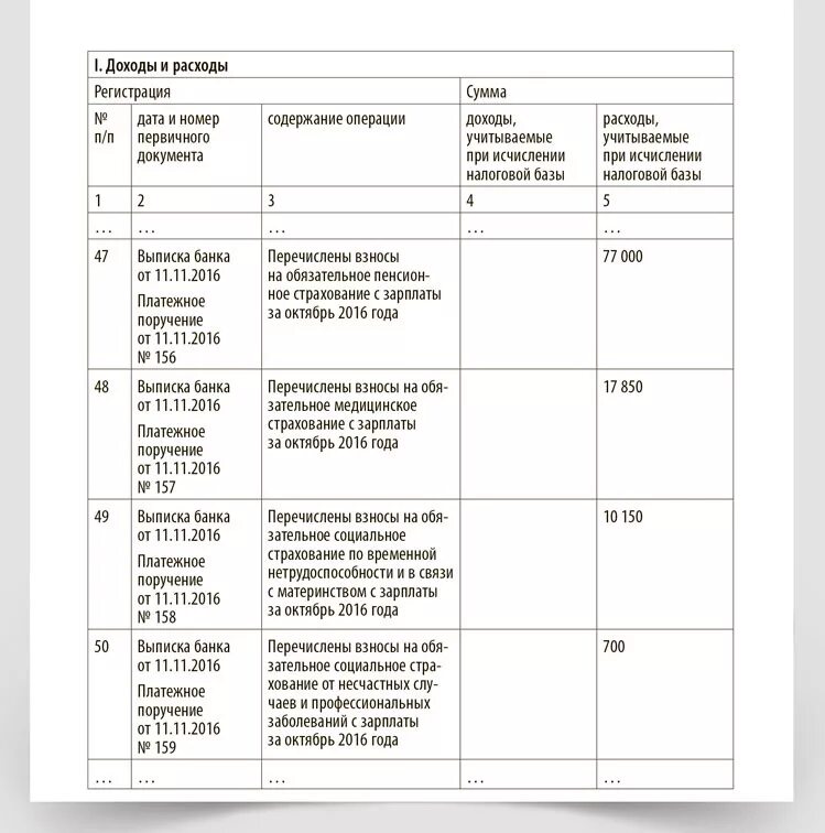 Как заполнить усн доходы минус расходы