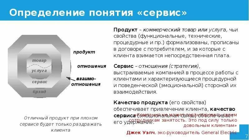 3 определение понятия продукт проекта Очевидное, но невероятное применение технологии SMART для инженера Рабочий журна