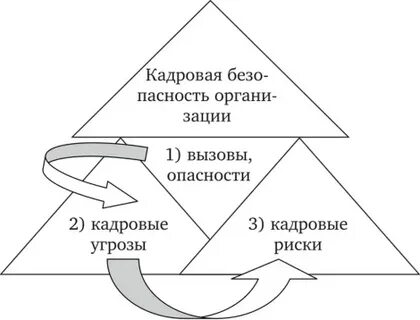 Вызов риск