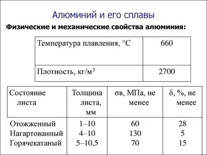 Физические свойства меди плотность