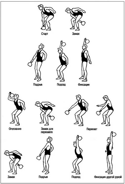 гиревой спорт техника выполнения упражнений. гиревой спорт техника толчка. гиревой спорт упражнения. толчок гири техника выполнения. техника рывка и толчка в гиревом спорте.