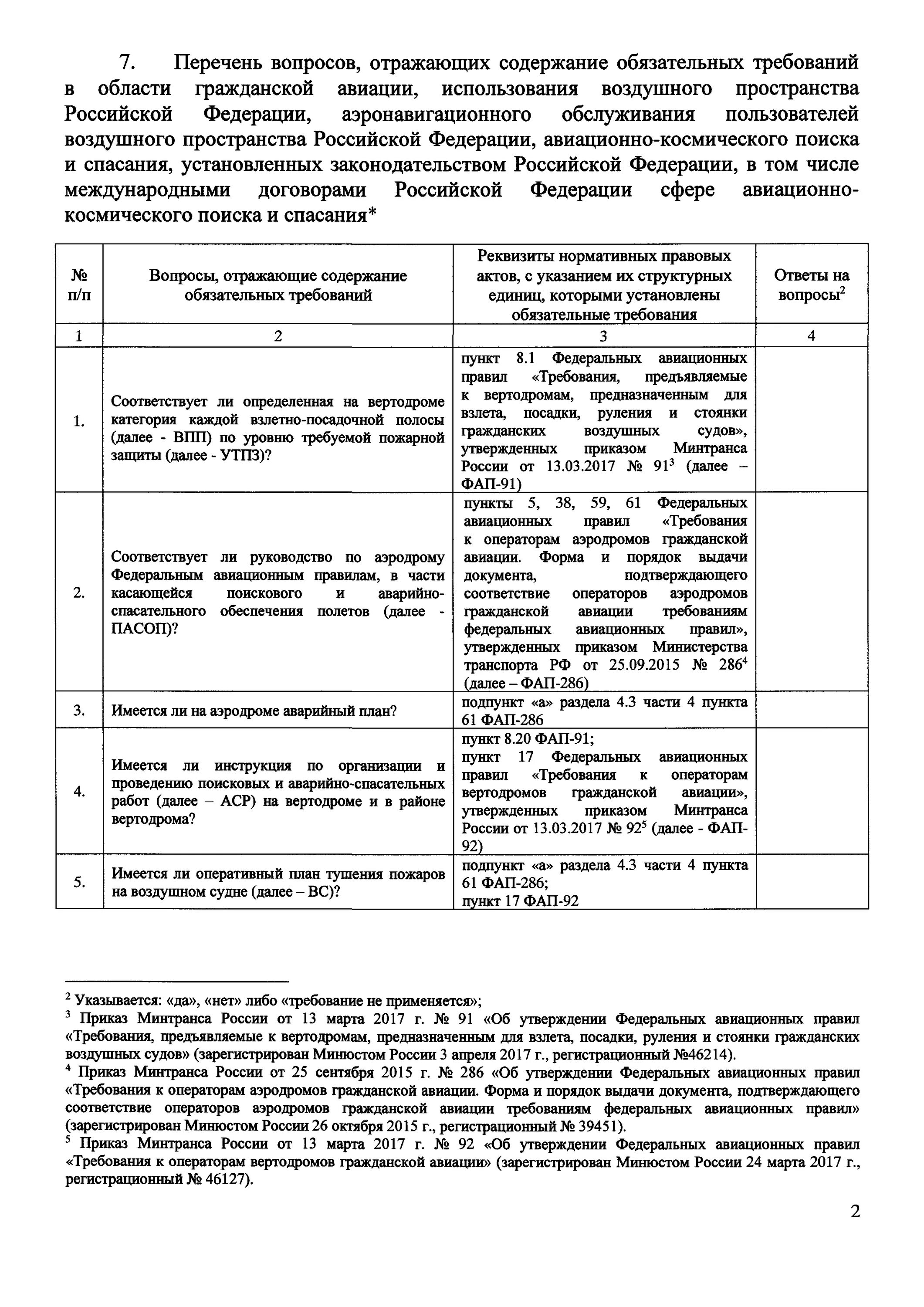 Утверждение проверочных листов списков контрольных вопросов