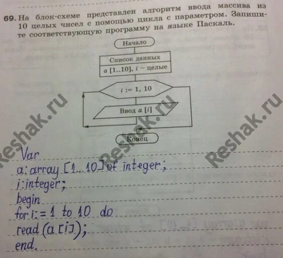 Блок схема программы паскаль. Информатика 8 класс босова рабочая тетрадь номер 92. Вспомогательные алгоритмы на языке паскаль. Паскаль составить программу. Запишите соответствующую программу на языке паскаль.