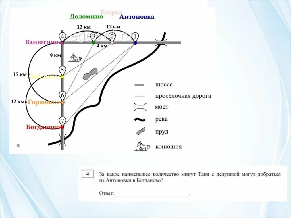На рисунке изображен план сельской местности таня. Найдите расстояние от Антоновки до Богданово. На рисунке изображен план сельской местности. План местности ОГЭ математика. Проселочные дороги ОГЭ математика.