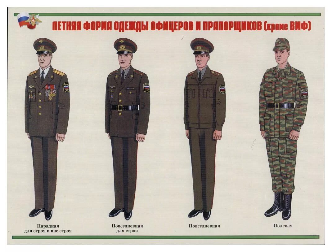 Вс рф 1992. Форма офицера сухопутных войск РФ. Парадная форма офицеров прапорщиков вс РФ. Повседневная форма одежды офицера сухопутных войск РФ.. Военная форма Российской армии 1994 года.