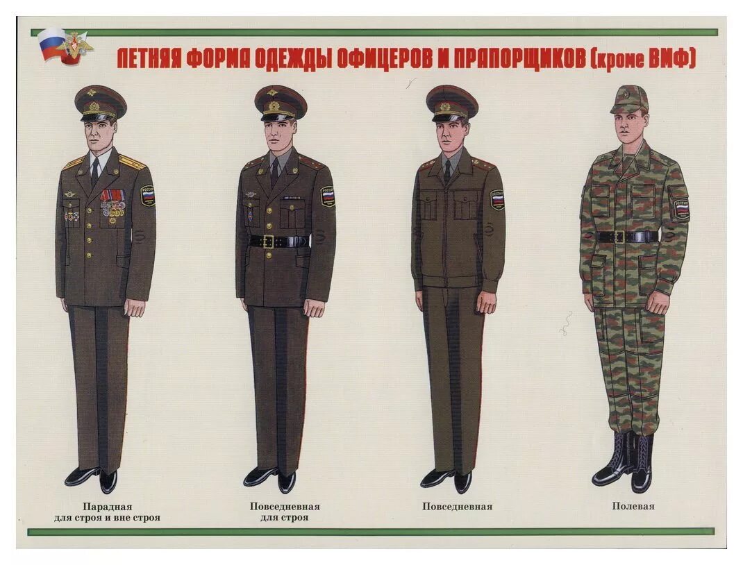 Парадная форма офицеров мо рф. Форма военная парадная вс рф 2022. Форма офицеров британской армии 1914. Форма одежды военнослужащих сухопутных войск рф. Офицерская парадная форма вмф.