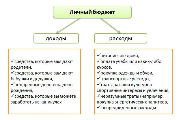 Сбережения личного бюджета. Сбережения личного бюджета