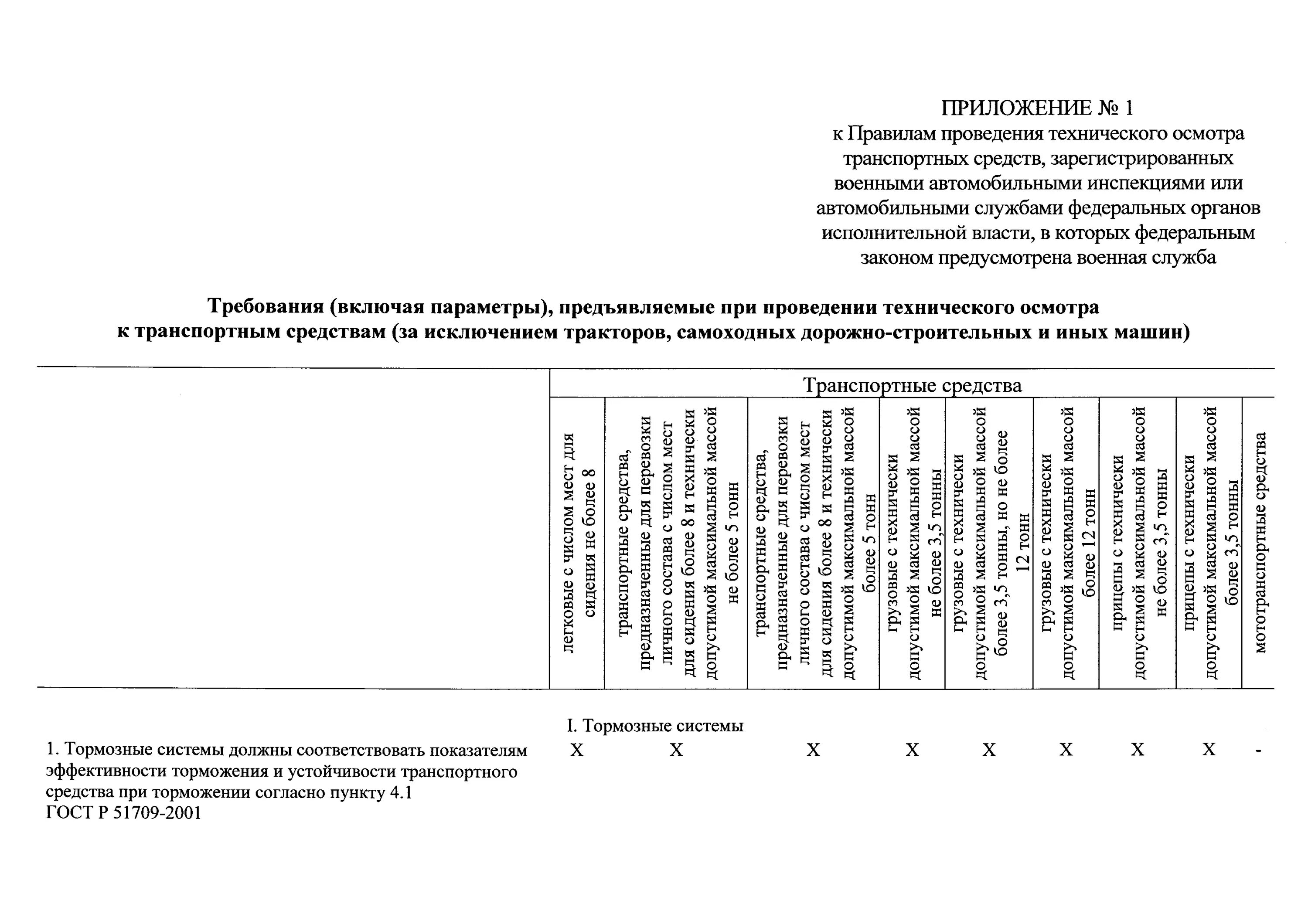 Технический осмотр ТС порядок проведения. Регламент проведения технического осмотра. Время проведения технического осмотра транспортных средств. Регламент проведения техосмотров.