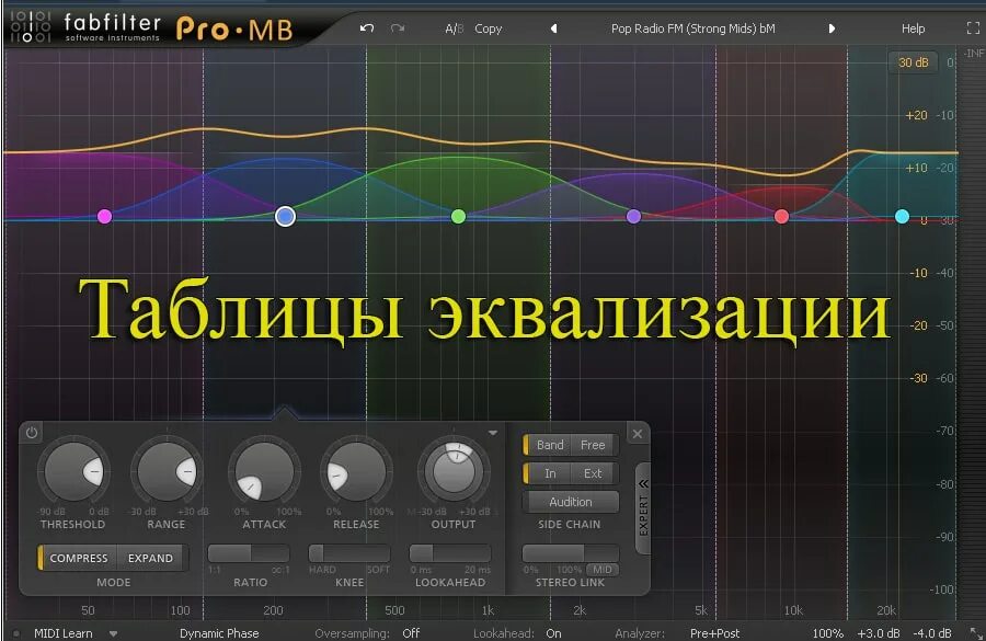 Частотный спектр акустической гитары. Эквалайзер FABFILTER таблица. Эквализация вокала частоты таблица. Таблица частот инструментов при сведении. Басовый голос