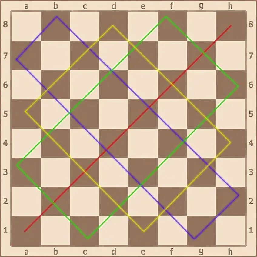 Шахматная доска диагонали. Диагонали в шашках. Диагонали на шахматной доске. Диагональная линия на шашечной доске. Двойник шашки.