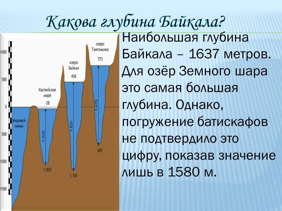 Глубина озера байкал диктант 6. Глубина озера Байкал. Самая большая глубина озера Байкал. Глубина Байкала максимальная. Средняя глубина озера Байкал.