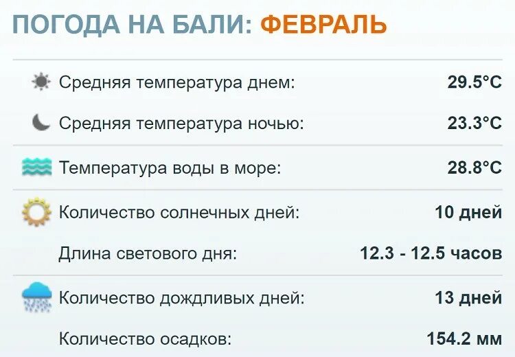 Бали температура. Бали средняя температура. Температура воды на Бали. Погода на Бали в феврале. Правила бали