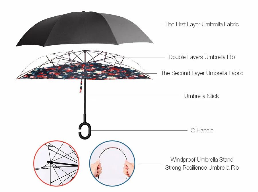 Составляющие зонтика. Зонт h200+. Конструкция зонта. Зонт части зонта. Строение зонта.