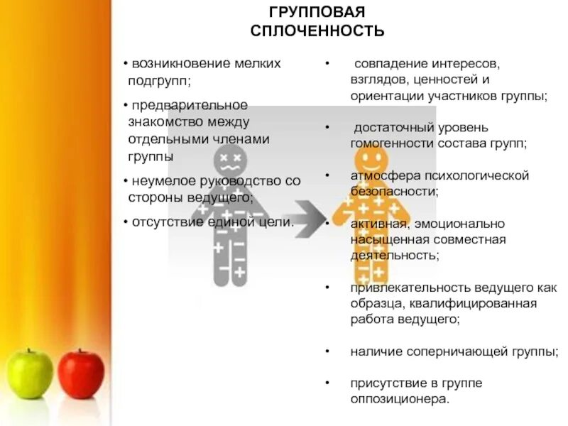 Приведите пример групповой сплоченности. Групповая сплоченность плюсы и минусы. Показатели групповой сплоченности. Примеры групповой сплоченности. Уровни групповой сплоченности.