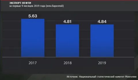 нефть 2019
