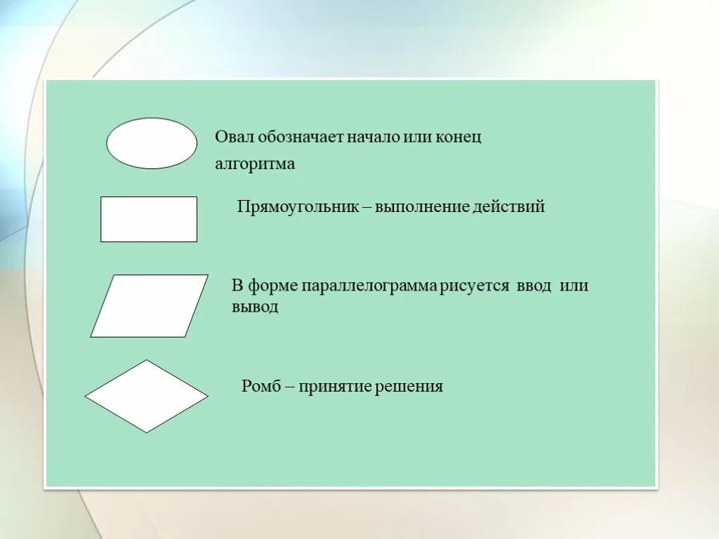 Прямоугольник значение формы. Виды записи алгоритмов. что означает прямоугольник в блок схеме. что обозначает овал в информатике. ромб прямоугольник овал алгоритмы.