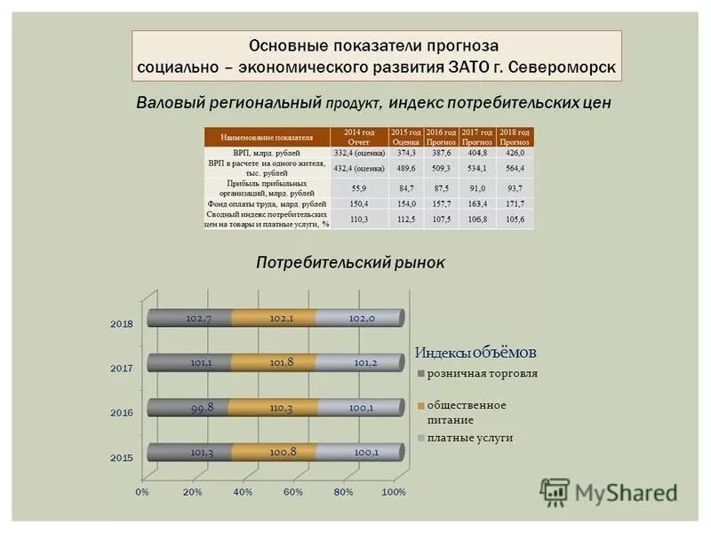 Базовый вариант прогноза социально экономического развития. Основные параметры базового варианта прогноза. Базовый вариант прогноза социально экономического развития. Социальнотэкономические показатели. Базовый вариант прогноза социально экономического развития.